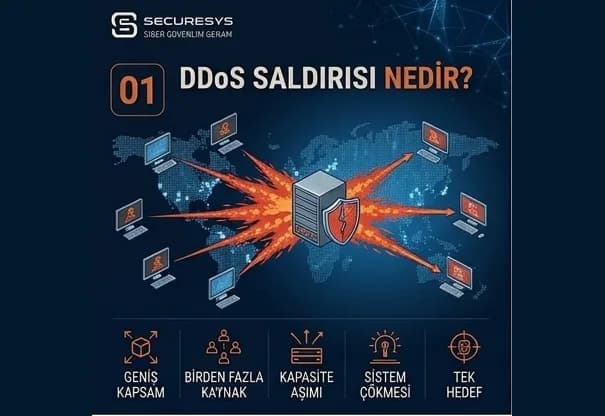 DDoS Saldırısı Nedir? Kurumlar İçin DDoS Riskleri, Saldırı Türleri ve Korunma Yöntemleri