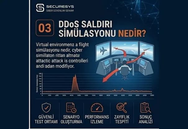 DDoS Saldırı Simülasyonu Nedir? Kurumsal Sistemler Nasıl Test Edilir?