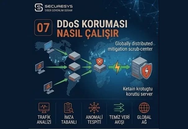 DDoS Koruması Nasıl Çalışır? Firewall, WAF, CDN, Anti-DDoS ve Scrubbing Center