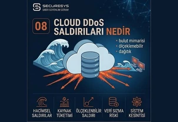 Cloud DDoS Saldırıları Nedir? Bulut Altyapılarında DDoS Koruması Nasıl Sağlanır?