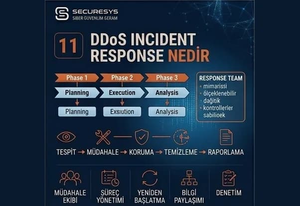 DDoS Incident Response Nedir? Saldırı Anında Kurumlar Ne Yapmalı?