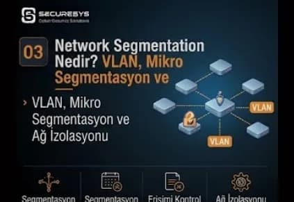 Network Segmentation Nedir? VLAN, Mikro Segmentasyon ve Lateral Movement Güvenliği