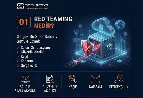 Red Teaming Nedir? Gerçek Bir Siber Saldırıyı Simüle Etmek