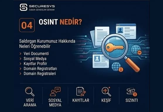 OSINT Nedir? Saldırgan Kurumunuz Hakkında Neleri Öğrenebilir?