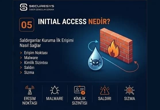 Initial Access Nedir? Saldırganlar Kuruma İlk Erişimi Nasıl Sağlar?