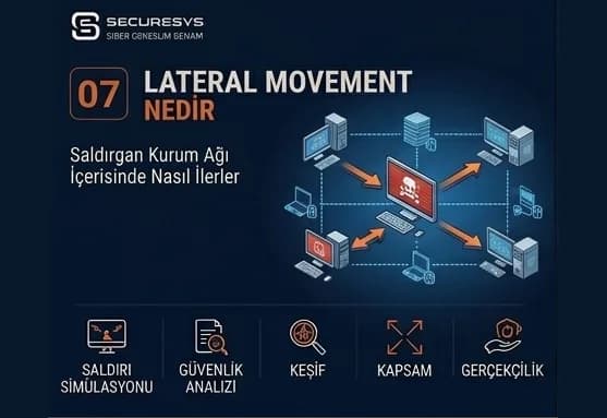 Lateral Movement Nedir? Saldırgan Kurum Ağı İçerisinde Nasıl İlerler?