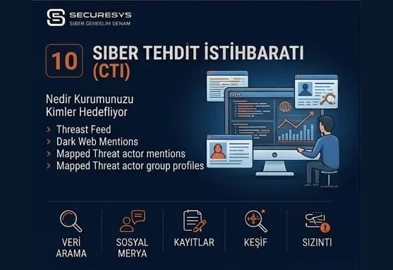 Siber Tehdit İstihbaratı (CTI) Nedir? Kurumunuzu Kimler Hedefliyor?