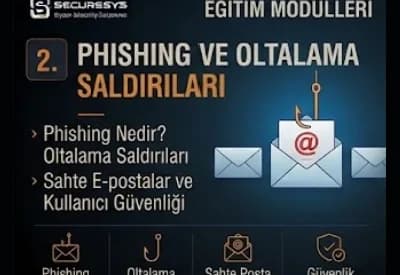 Phishing Nedir? Oltalama Saldırıları, Sahte E-postalar ve Kullanıcı Güvenliği