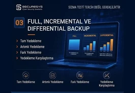 Full, Incremental ve Differential Backup: Hangisi Ne Zaman Kullanılmalı?