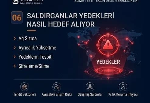 Ransomware Saldırılarında Backup: Saldırganlar Yedekleri Nasıl Hedef Alıyor?