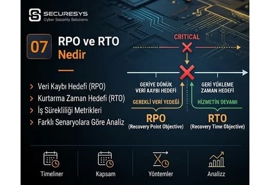 RPO ve RTO Nedir? İş Sürekliliğinin İki Kritik Metriği