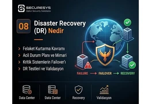Disaster Recovery (DR) Nedir? Felaket Kurtarma Merkezi ve DR Senaryoları