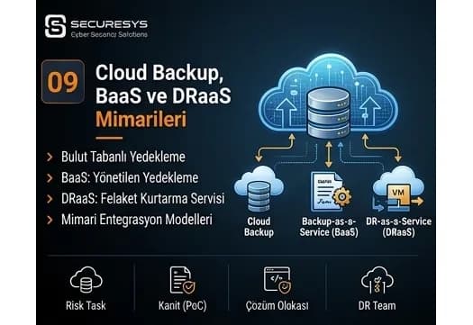Bulut Yedekleme: Cloud Backup, BaaS ve DRaaS Mimarileri