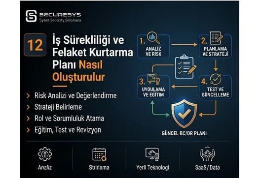 İş Sürekliliği ve Felaket Kurtarma Planı Nasıl Oluşturulur? ISO 22301, ISO 27001 ve Regülasyonlar