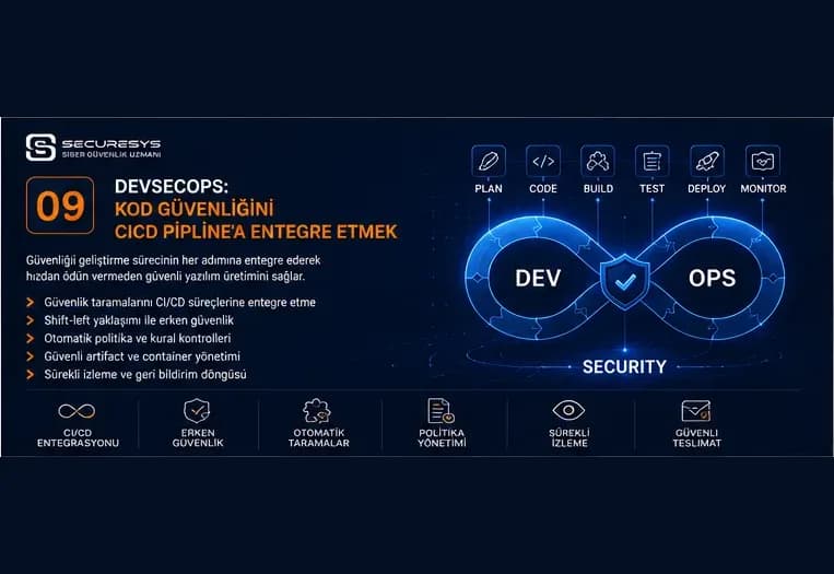 DevSecOps: Kod Güvenliğini CI/CD Pipeline’a Taşımak