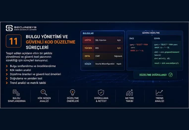 Bulgu Yönetimi ve Güvenli Kod Düzeltme Süreci: Remediation, Retest ve Security Debt