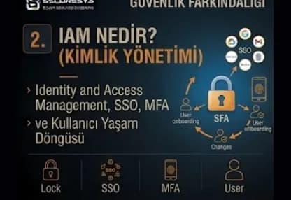 IAM Nedir? Identity and Access Management, SSO, MFA ve Kullanıcı Yaşam Döngüsü