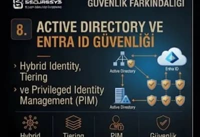 Active Directory ve Entra ID Güvenliği: Hybrid Identity, Tiering ve Privileged Identity Management