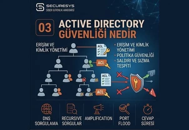 Active Directory Güvenliği Nedir? Domain, Yetki ve Kimlik Riskleri Nasıl Önlenir?