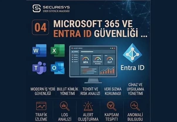 Microsoft 365 ve Entra ID Güvenliği Nasıl Sağlanır?