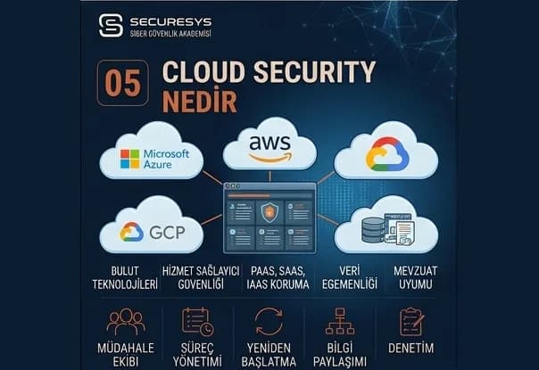 Cloud Security Nedir? AWS, Azure ve Google Cloud Güvenliği Nasıl Sağlanır?