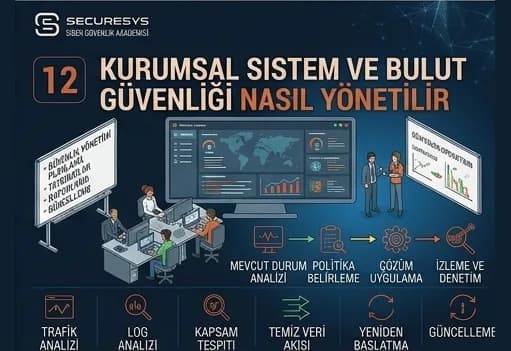 Kurumsal Sistem ve Bulut Güvenliği Nasıl Yönetilir? Hardening, Monitoring ve Security Validation Stratejisi