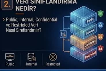Veri Sınıflandırma Nedir? Public, Internal, Confidential ve Restricted Veri Nasıl Sınıflandırılır?