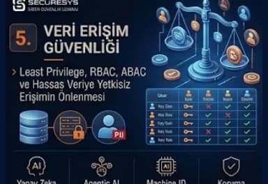 Veri Erişim Güvenliği: Least Privilege, RBAC, ABAC ve Hassas Veriye Yetkisiz Erişimin Önlenmesi
