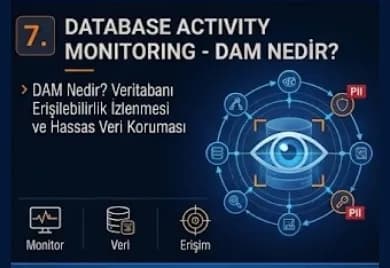 Database Activity Monitoring – DAM Nedir? Veritabanı Erişimlerinin İzlenmesi ve Hassas Veri Koruması