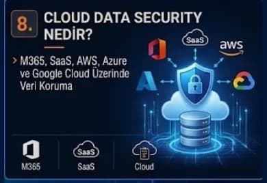 Cloud Data Security Nedir? Microsoft 365, SaaS, AWS, Azure ve Google Cloud Üzerinde Veri Koruma
