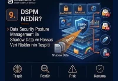 DSPM Nedir? Data Security Posture Management, DDR, Shadow Data ve Hassas Veri Risklerinin Tespiti