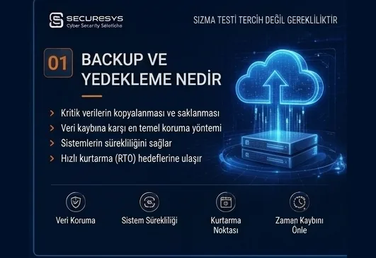 What Is Backup? Why Is It Critical for Organisations?