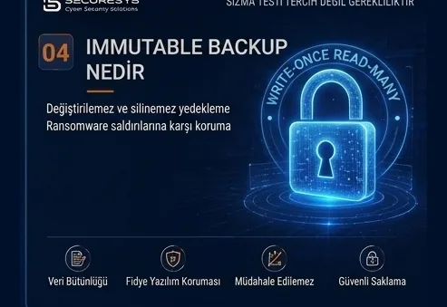 What Is Immutable Backup? Unchangeable Backups Against Ransomware