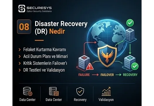 What Is Disaster Recovery (DR)? Recovery Sites and DR Scenarios