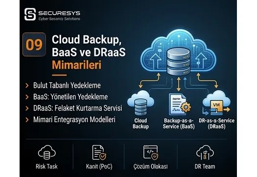 Cloud Backup: BaaS and DRaaS Architectures