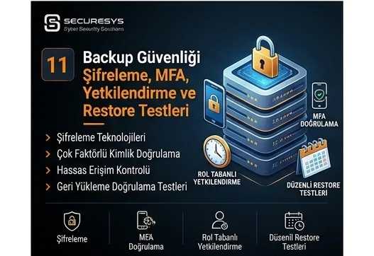 Backup Security: Encryption, MFA, Authorisation and Restore Testing
