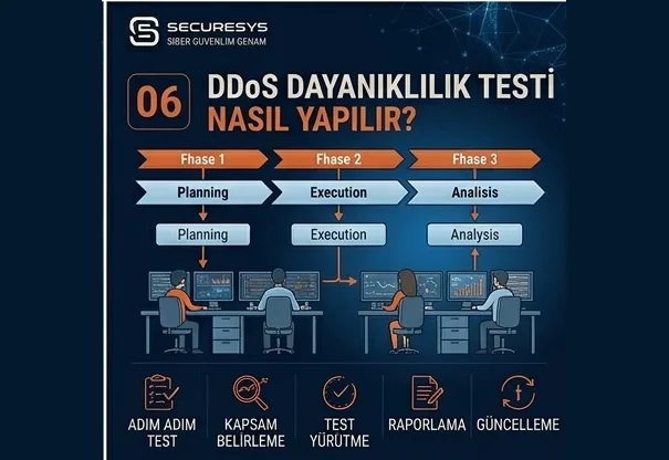 How Is a DDoS Resilience Test Performed? Capacity, Thresholds and Bottleneck Analysis