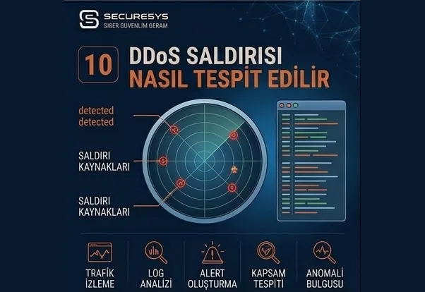 How Is a DDoS Attack Detected? SOC, SIEM, NDR and Traffic Analysis