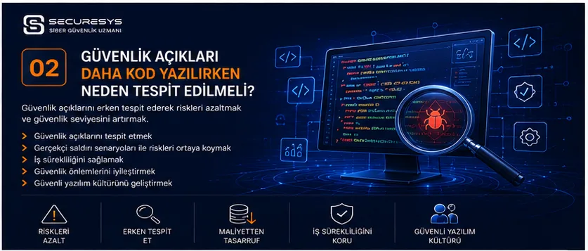Vulnerabilities Start While Code Is Written: Secure Coding and Secure SDLC