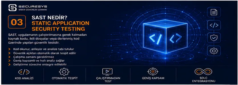 What Is SAST? How Static Application Security Testing Works