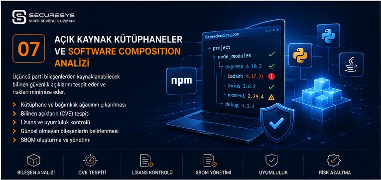 Open Source Libraries and Software Supply Chain Security: An SCA and SBOM Guide