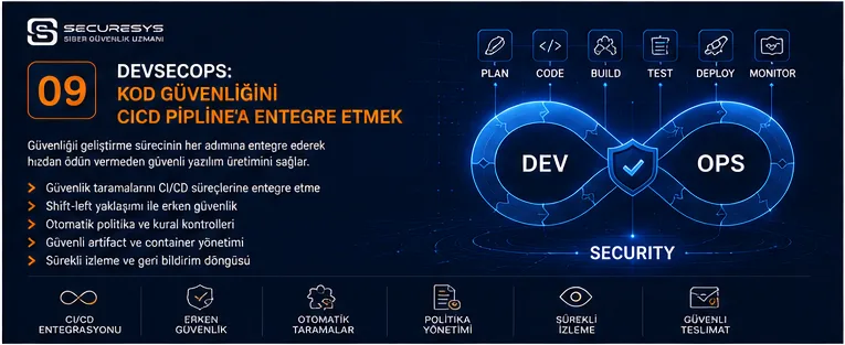 DevSecOps: Bringing Code Security into the CI/CD Pipeline