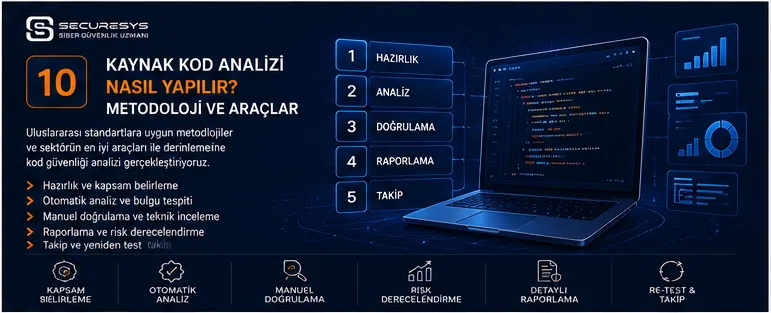 How Is Source Code Analysis Performed? Methodology, Tools and Reporting