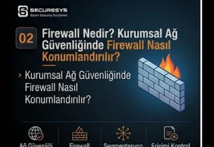 What Are Firewall and NGFW? Corporate Network Security and Firewall Hardening