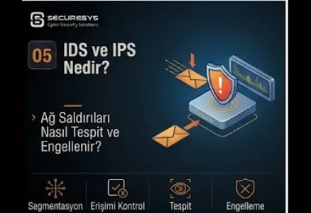 What Are IDS and IPS? Network Intrusion Detection and Prevention Systems