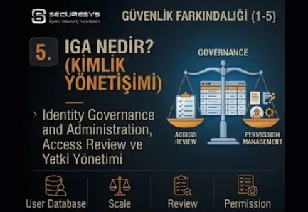 What Is IGA? Identity Governance and Administration, Access Review and Entitlement Management
