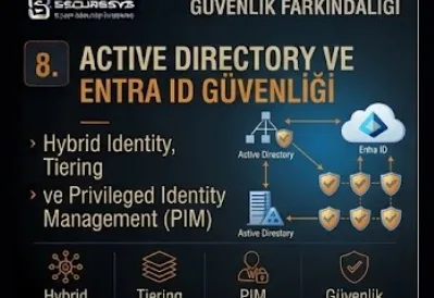 Active Directory and Entra ID Security: Hybrid Identity, Tiering and Privileged Identity Management