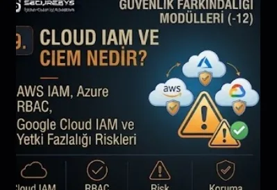 What Are Cloud IAM and CIEM? AWS IAM, Azure RBAC, Google Cloud IAM and Excess Privilege Risks