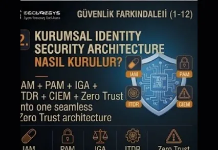 How Is a Corporate Identity Security Architecture Built? IAM + PAM + IGA + ITDR + CIEM + Zero Trust