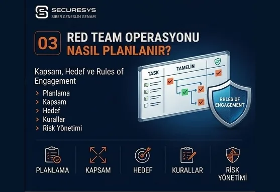 How Is a Red Team Operation Planned? Scope, Objectives and Rules of Engagement